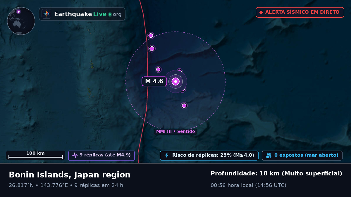 Oceano Pacífico Norte (Japão)