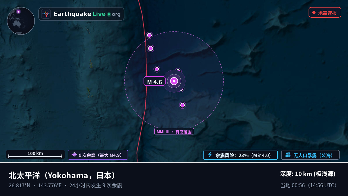 北太平洋 (日本)