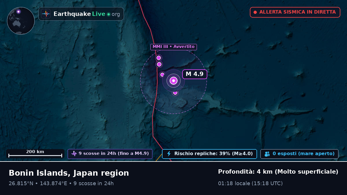 Oceano Pacifico settentrionale (Giappone)