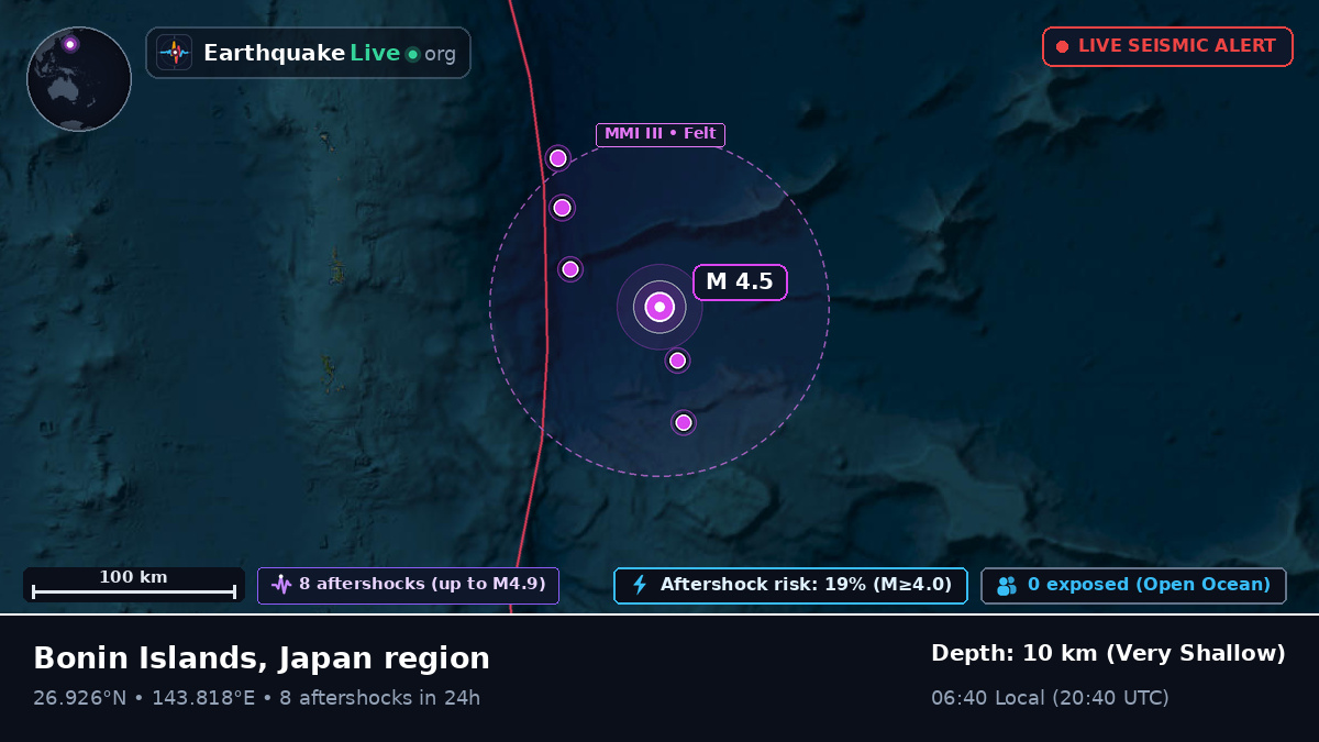 North Pacific Ocean (Japan)
