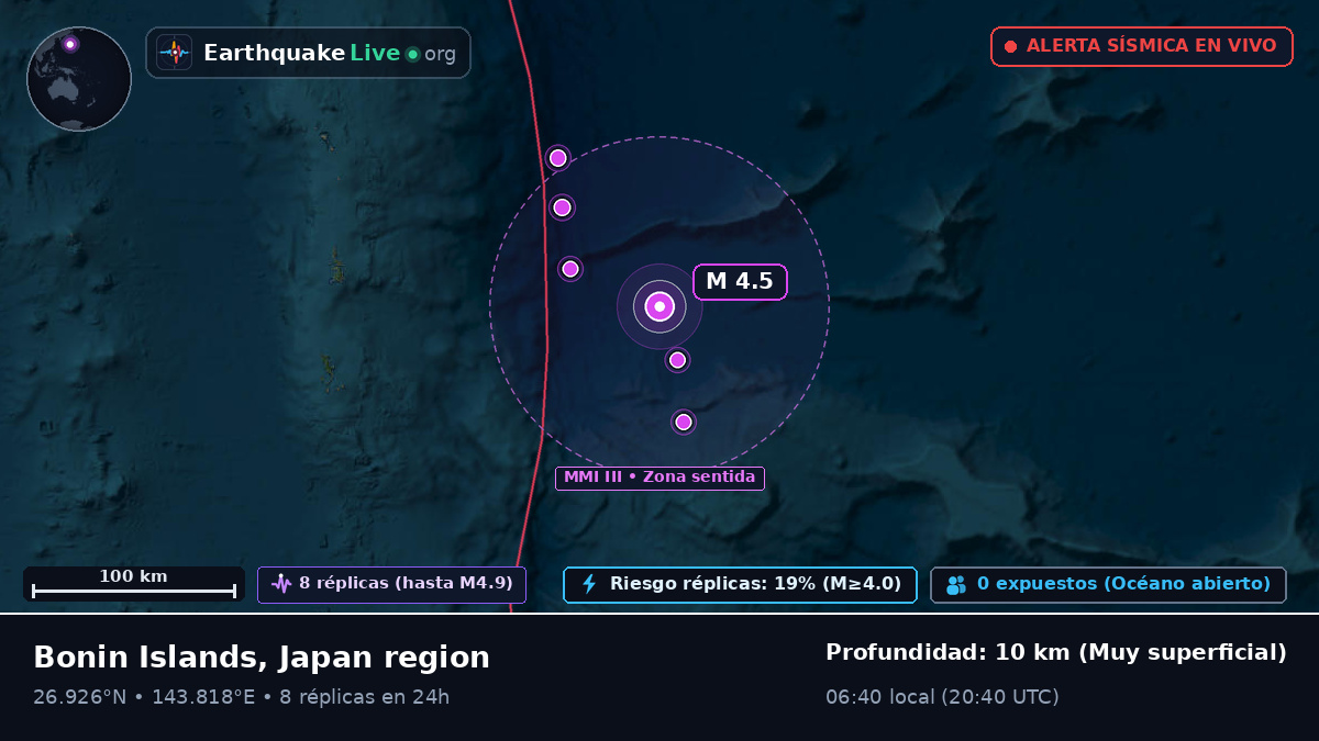 Océano Pacífico Norte (Japón)