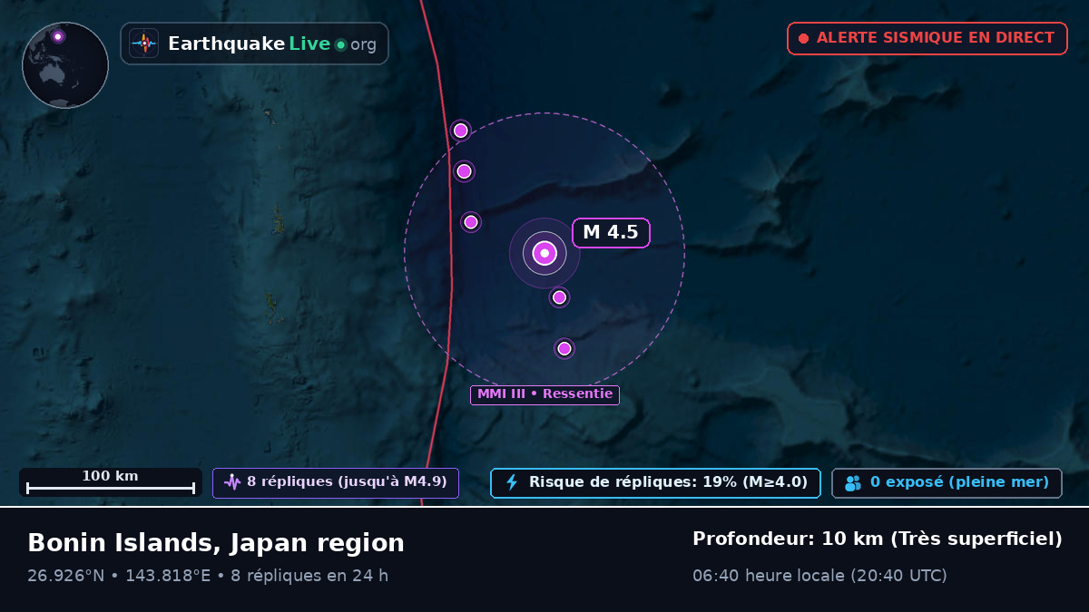 Océan Pacifique Nord (Japon)