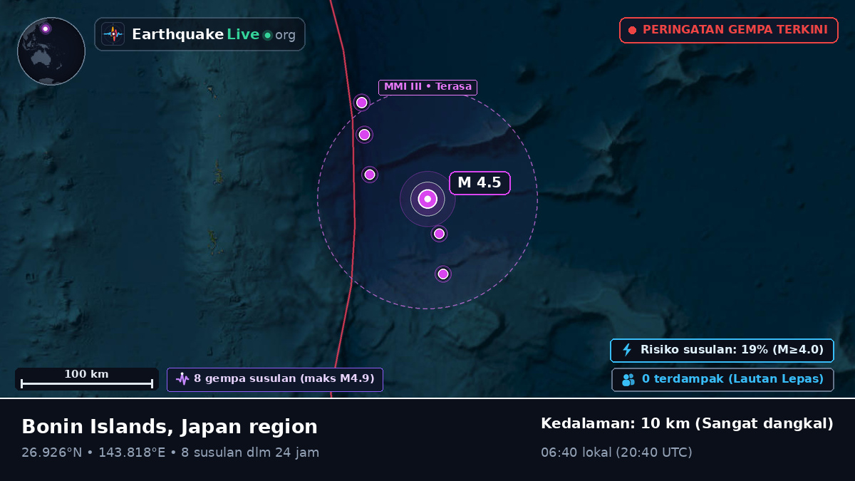 Samudra Pasifik Utara (Jepang)