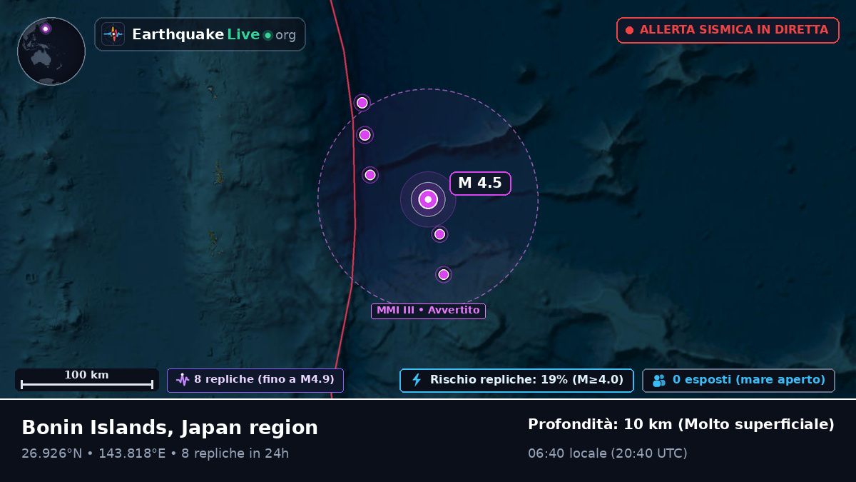 Oceano Pacifico settentrionale (Giappone)