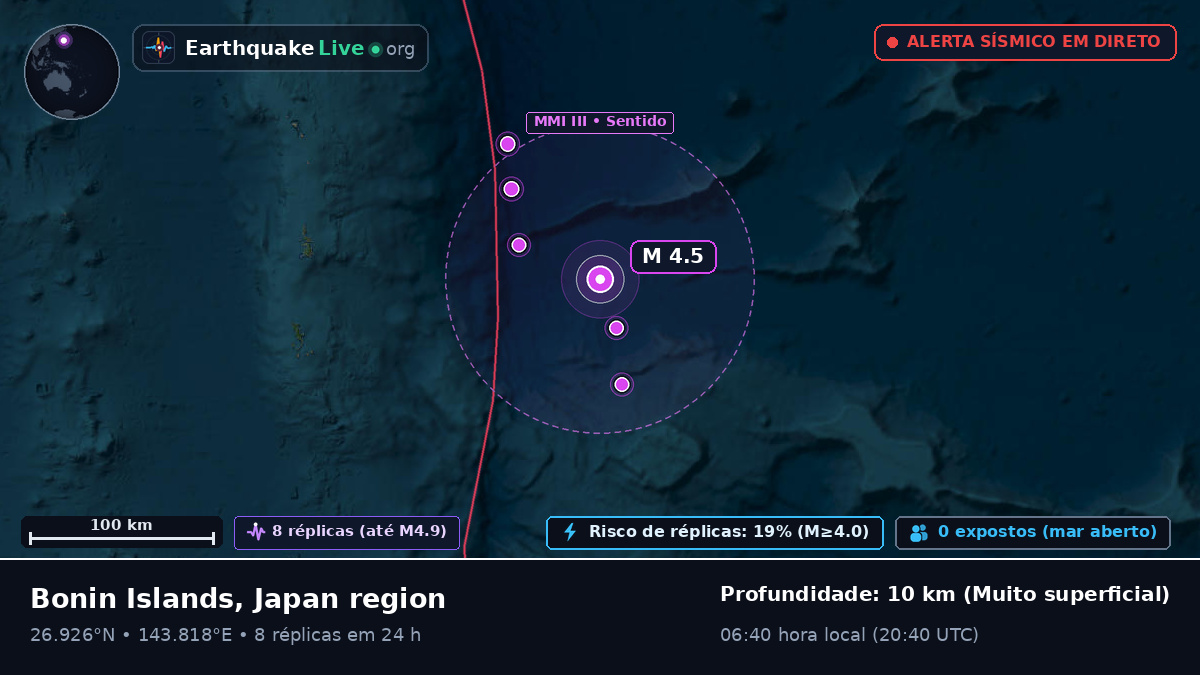 Oceano Pacífico Norte (Japão)