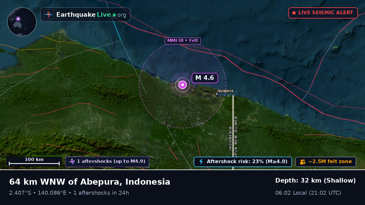 Papua, Indonesia