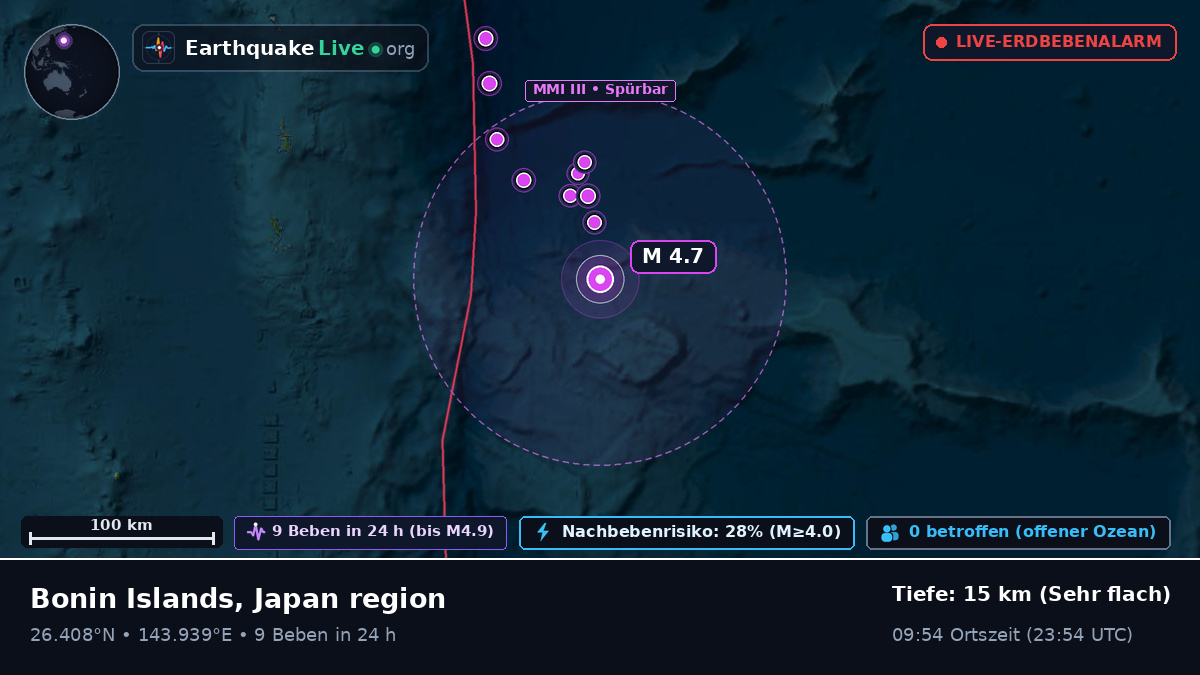 Nordpazifik (Japan)