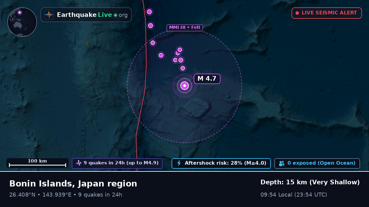 North Pacific Ocean (Japan)