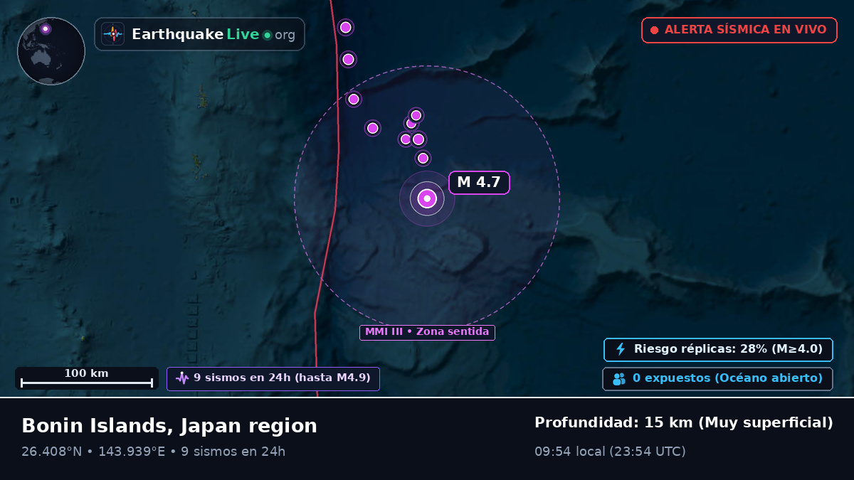 Océano Pacífico Norte (Japón)