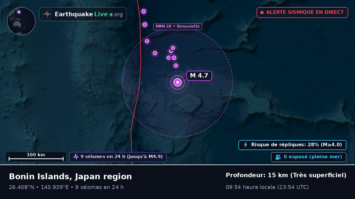 Océan Pacifique Nord (Japon)