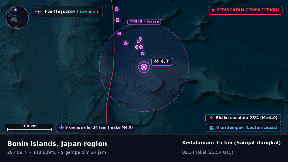 Samudra Pasifik Utara (Jepang)