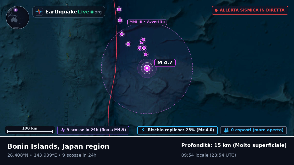 Oceano Pacifico settentrionale (Giappone)
