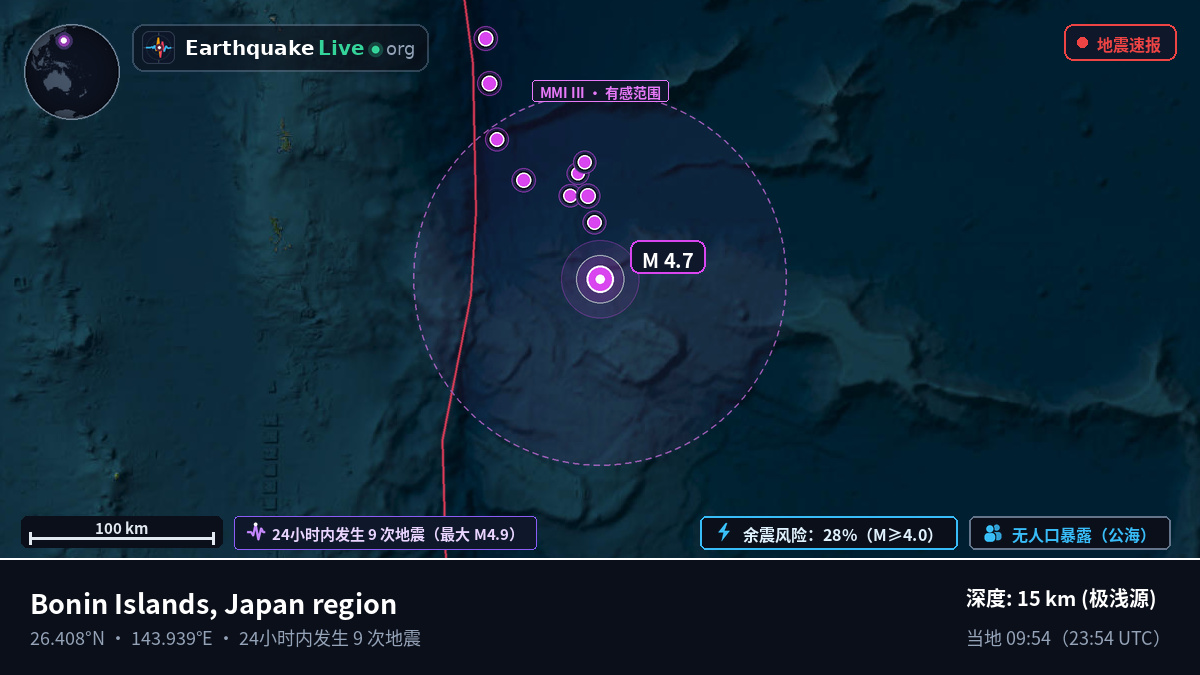 北太平洋 (日本)