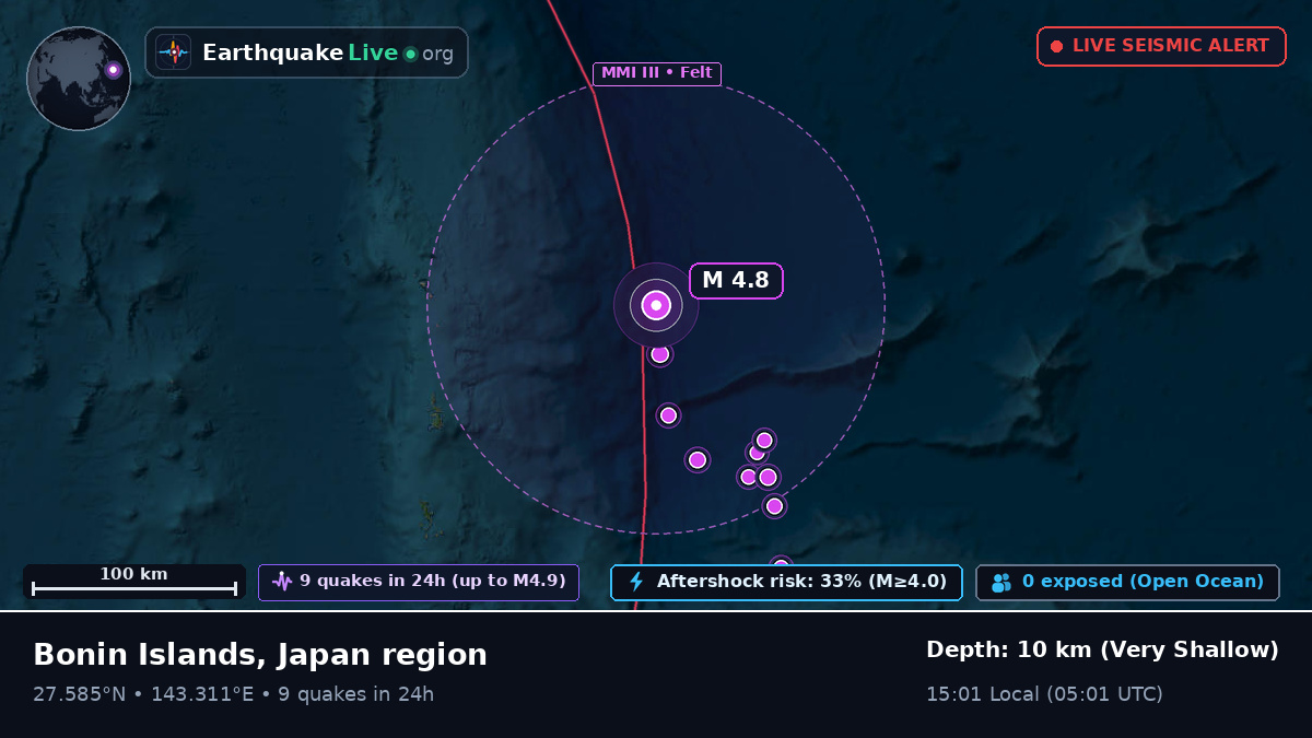 North Pacific Ocean (Japan)