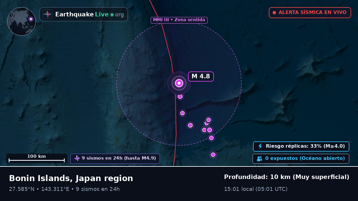 Océano Pacífico Norte (Japón)