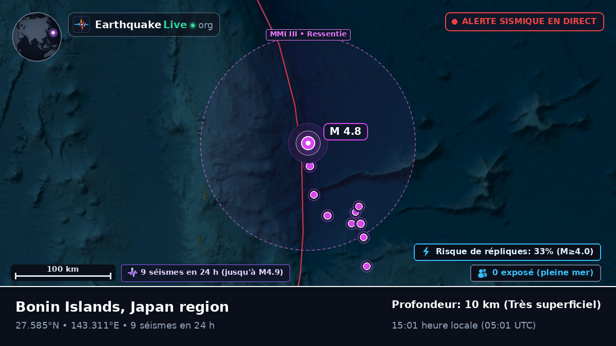 Océan Pacifique Nord (Japon)