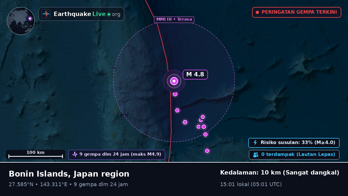 Samudra Pasifik Utara (Jepang)