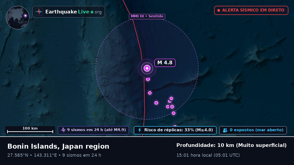 Oceano Pacífico Norte (Japão)