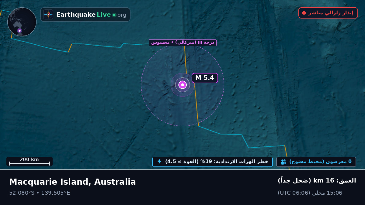 المحيط الهندي (Australia)