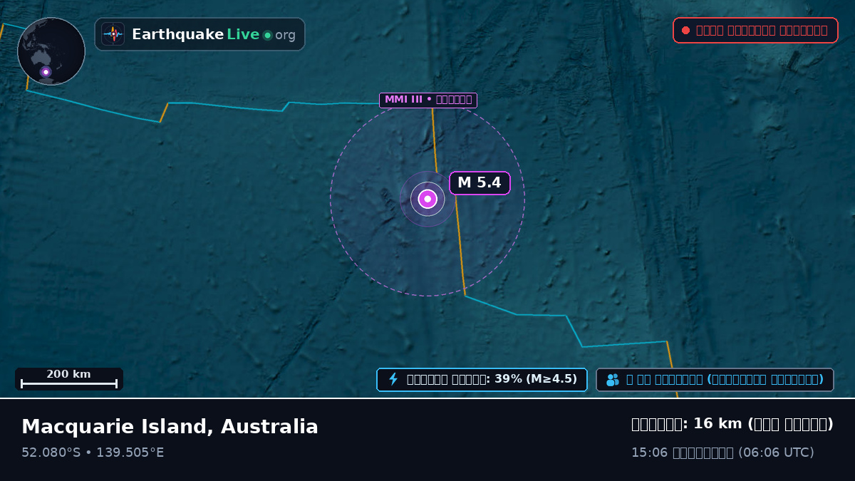 ভারত মহাসাগর (Australia)