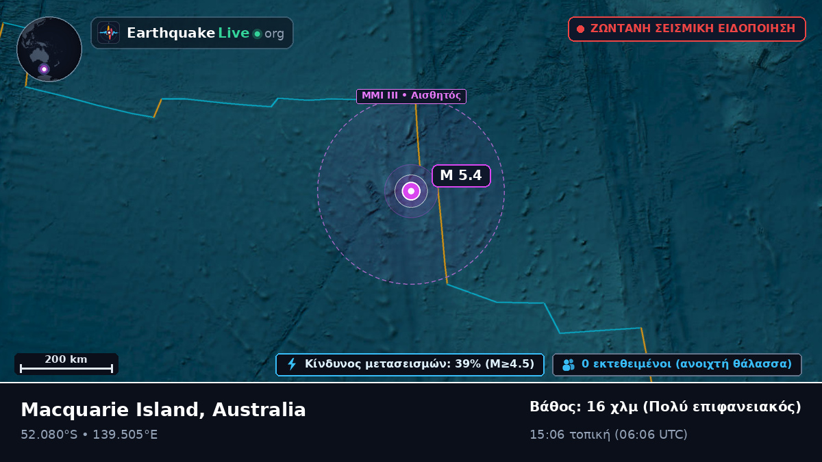 Ινδικός Ωκεανός (Australia)