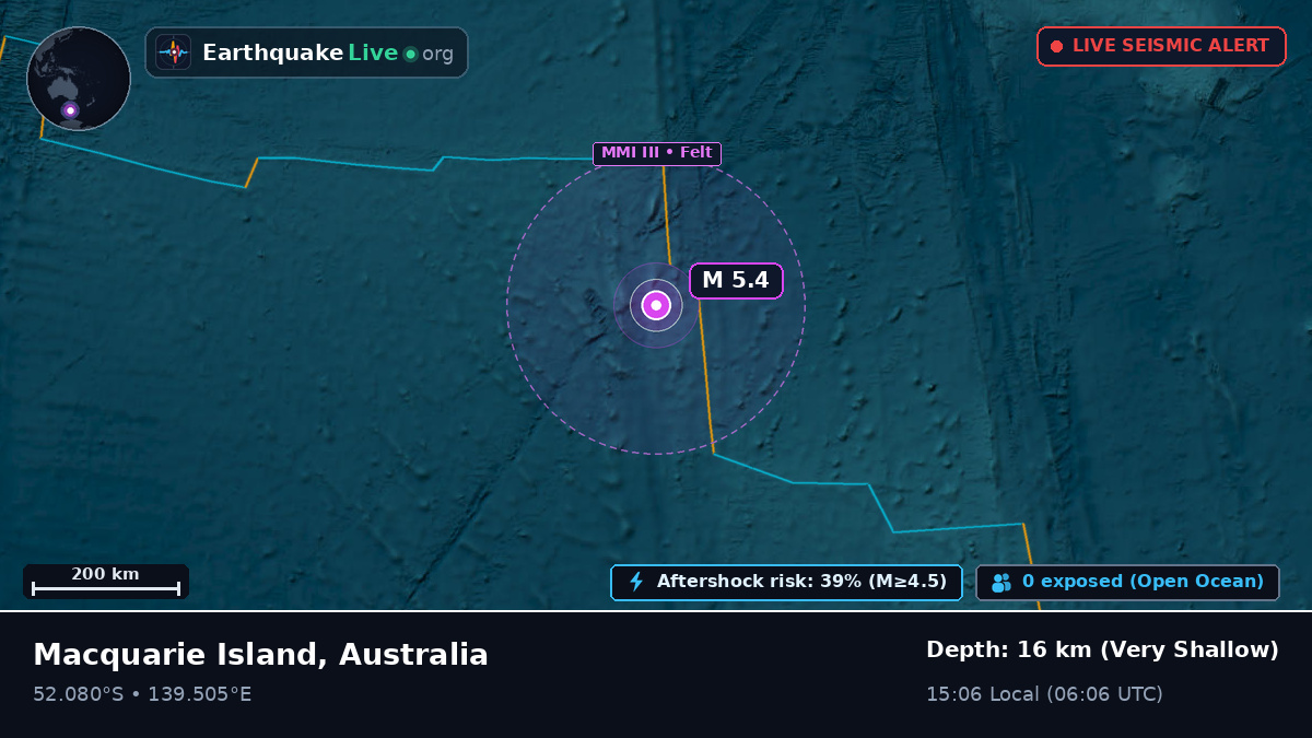 Indian Ocean (Australia)