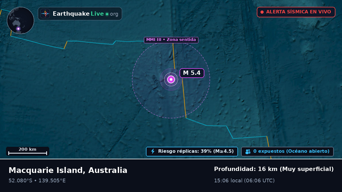 Océano Índico (Australia)