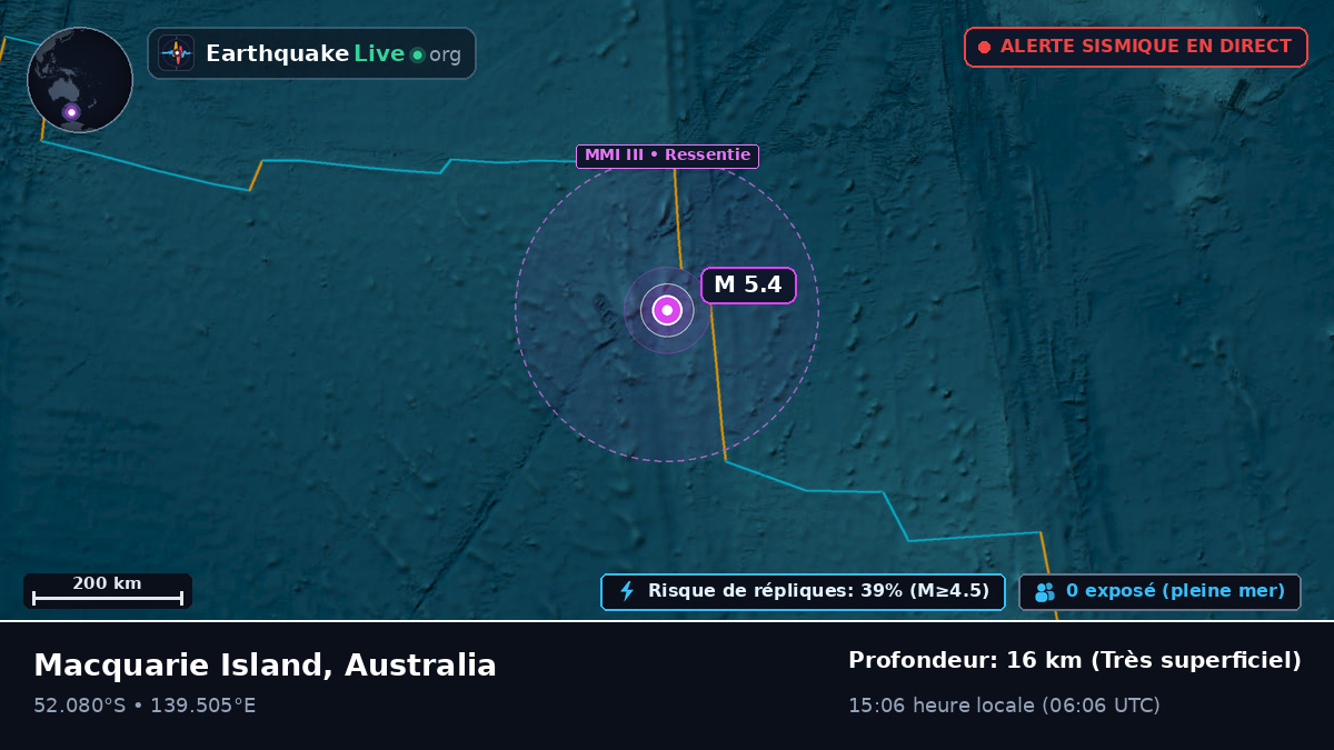 Océan Indien (Australia)