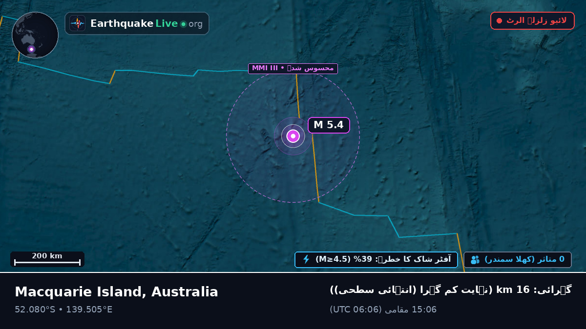 بحر ہند (Australia)