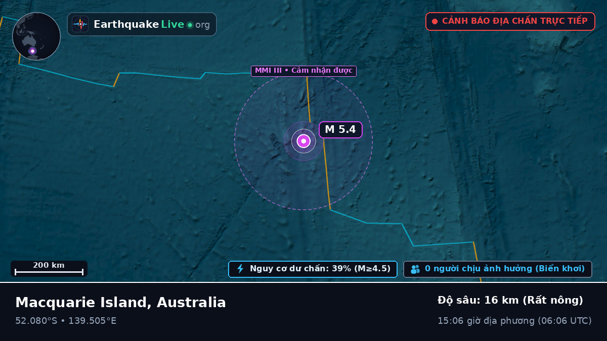 Ấn Độ Dương (Australia)