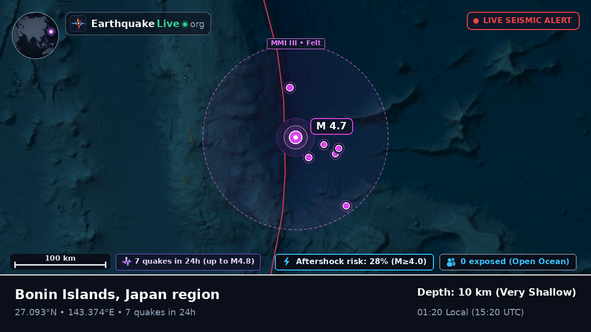 North Pacific Ocean (Japan)
