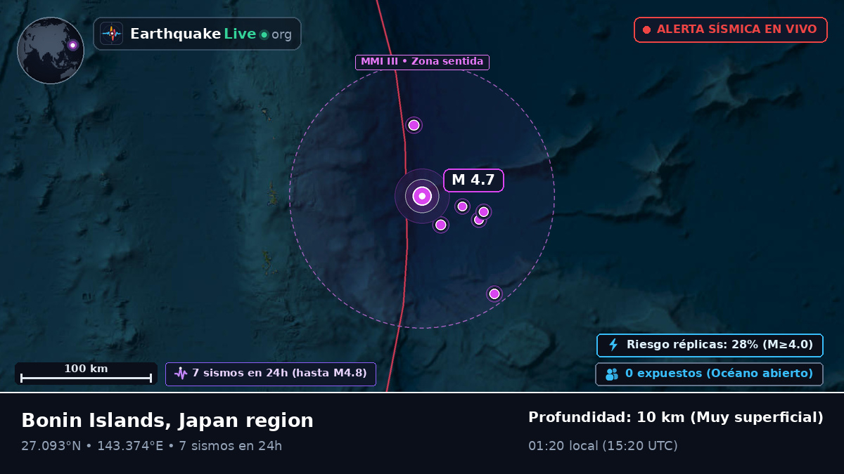 Océano Pacífico Norte (Japón)