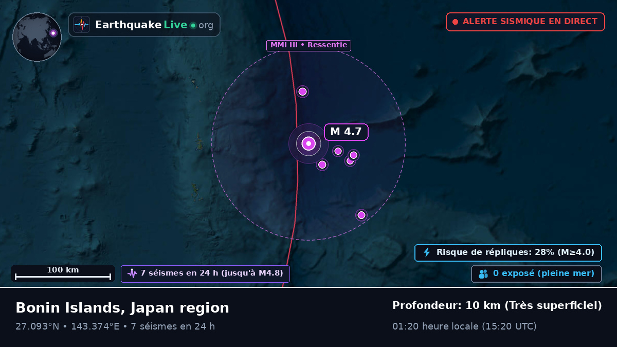 Océan Pacifique Nord (Japon)