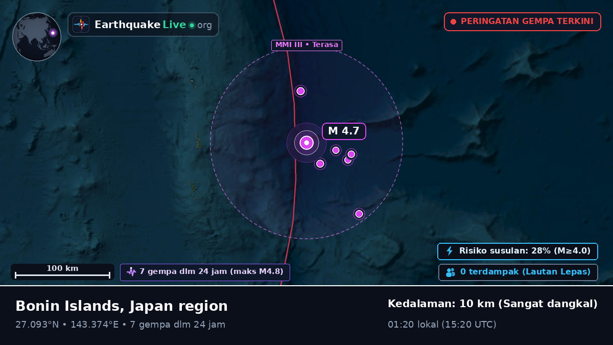 Samudra Pasifik Utara (Jepang)