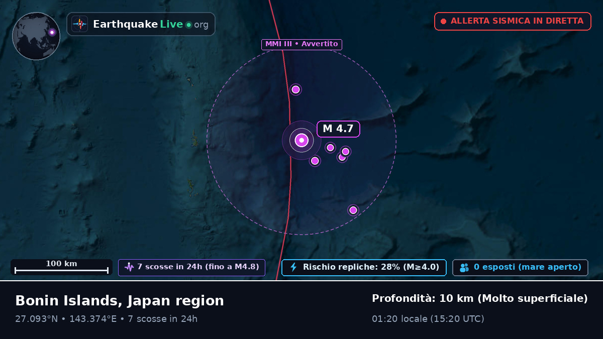 Oceano Pacifico settentrionale (Giappone)