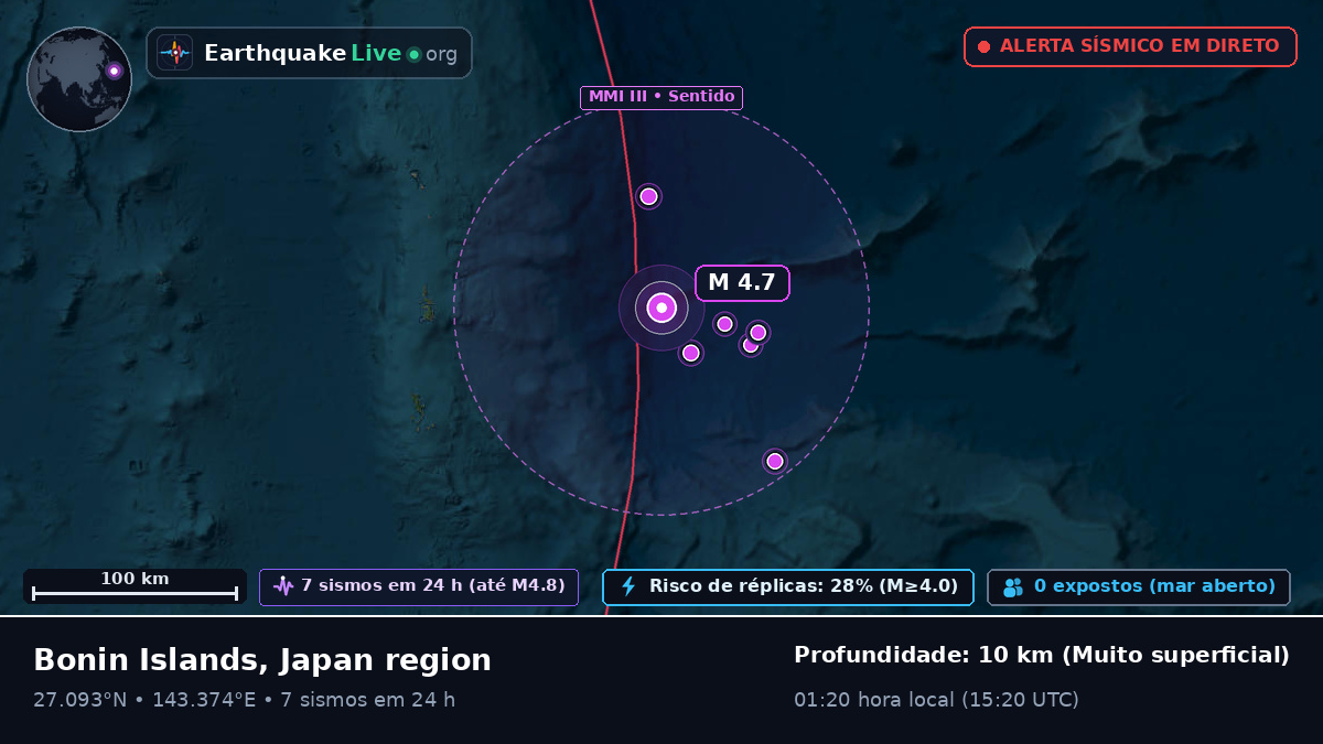 Oceano Pacífico Norte (Japão)