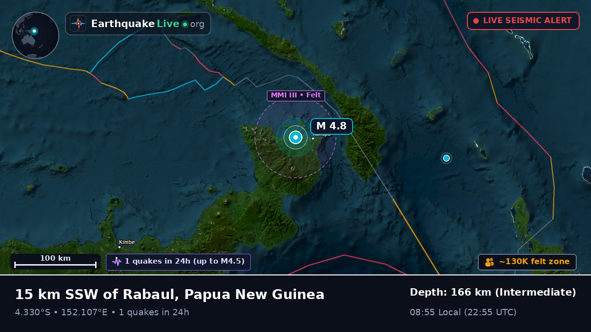 Rabaul, East New Britain, Papua New Guinea