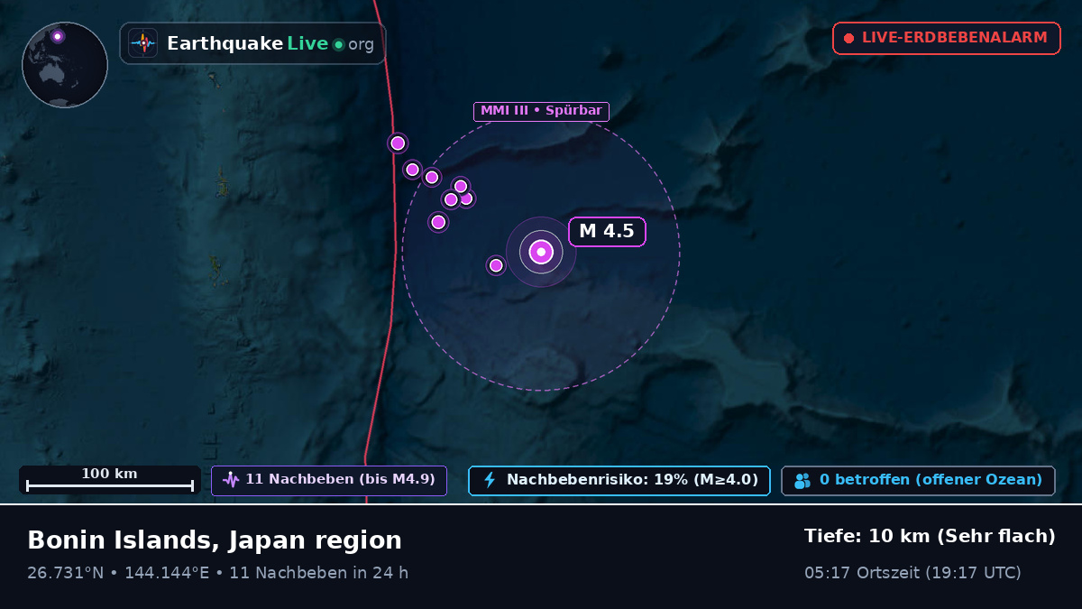 Nordpazifik (Japan)