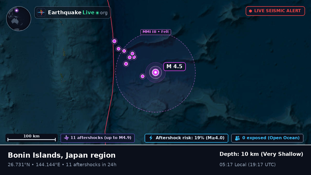 North Pacific Ocean (Japan)