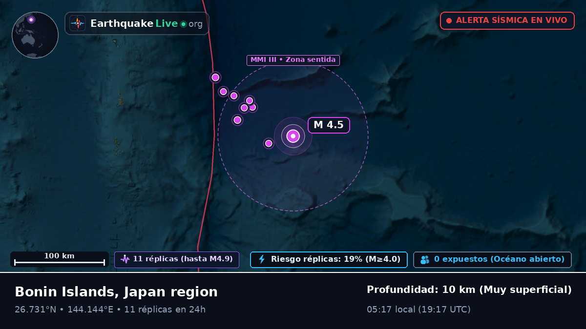 Océano Pacífico Norte (Japón)