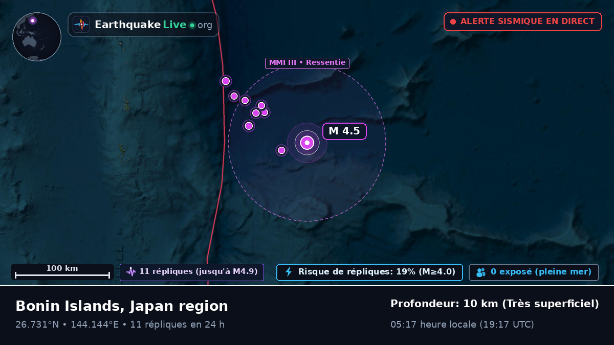 Océan Pacifique Nord (Japon)