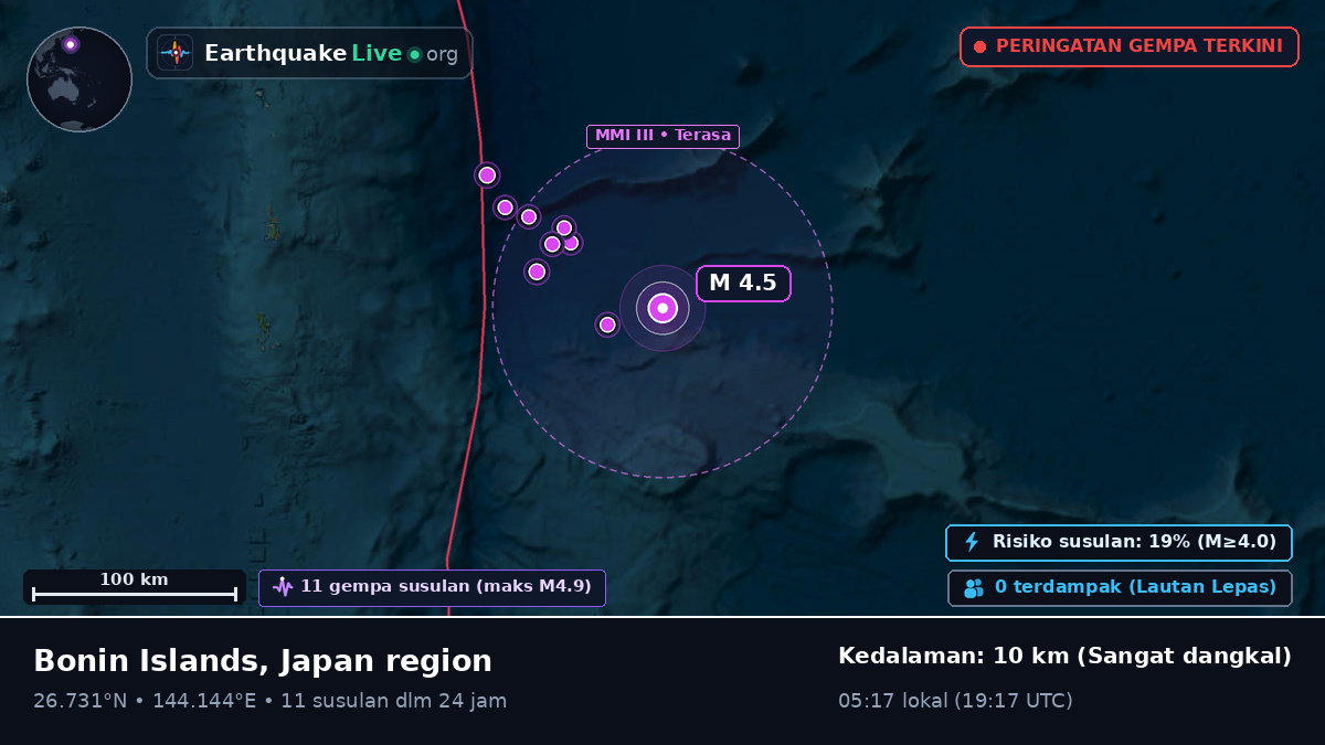 Samudra Pasifik Utara (Jepang)