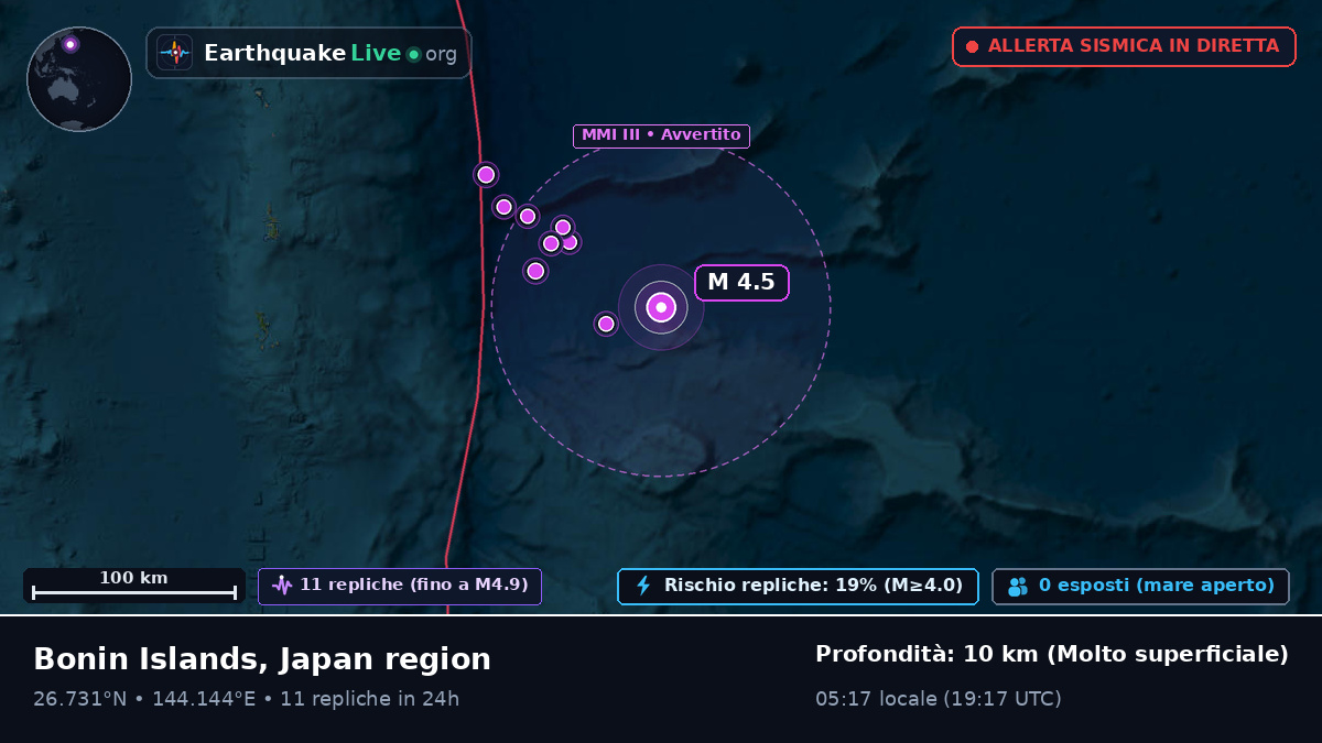 Oceano Pacifico settentrionale (Giappone)