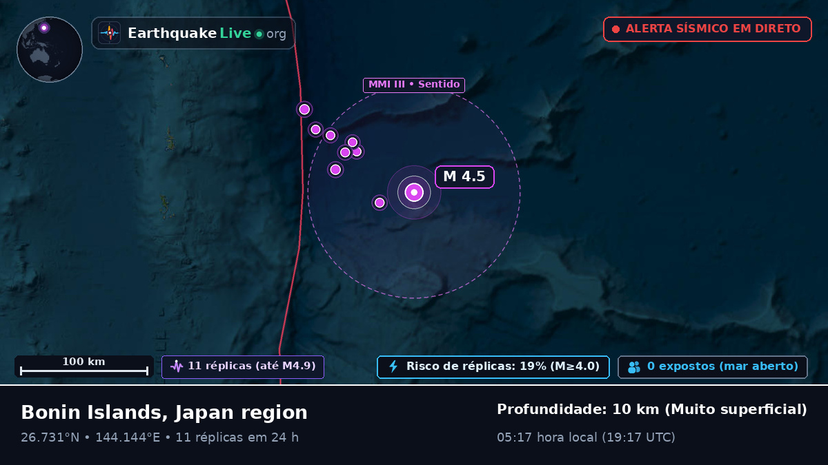 Oceano Pacífico Norte (Japão)