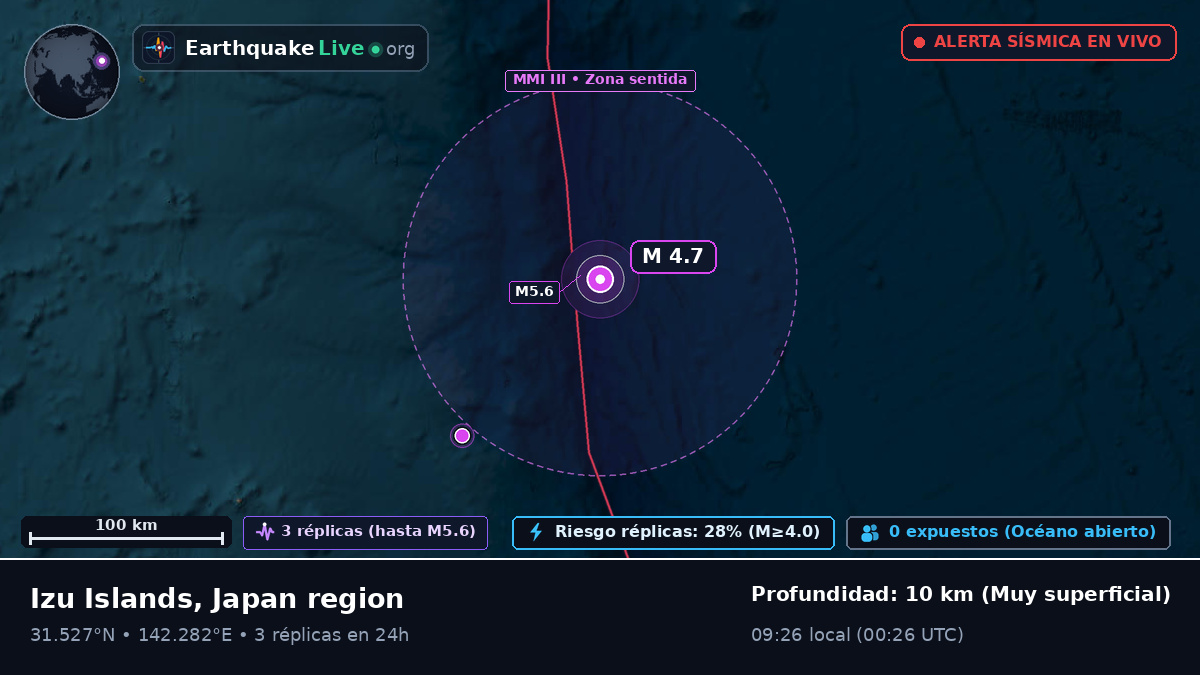 Océano Pacífico Norte (Japón)