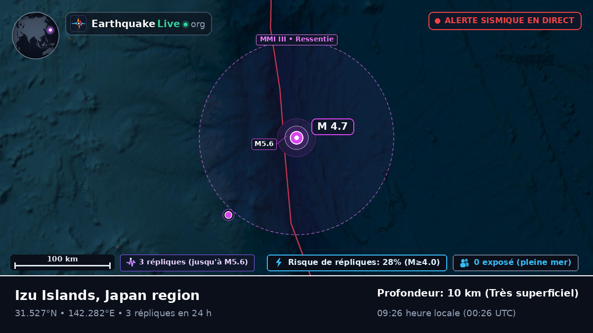 Océan Pacifique Nord (Japon)