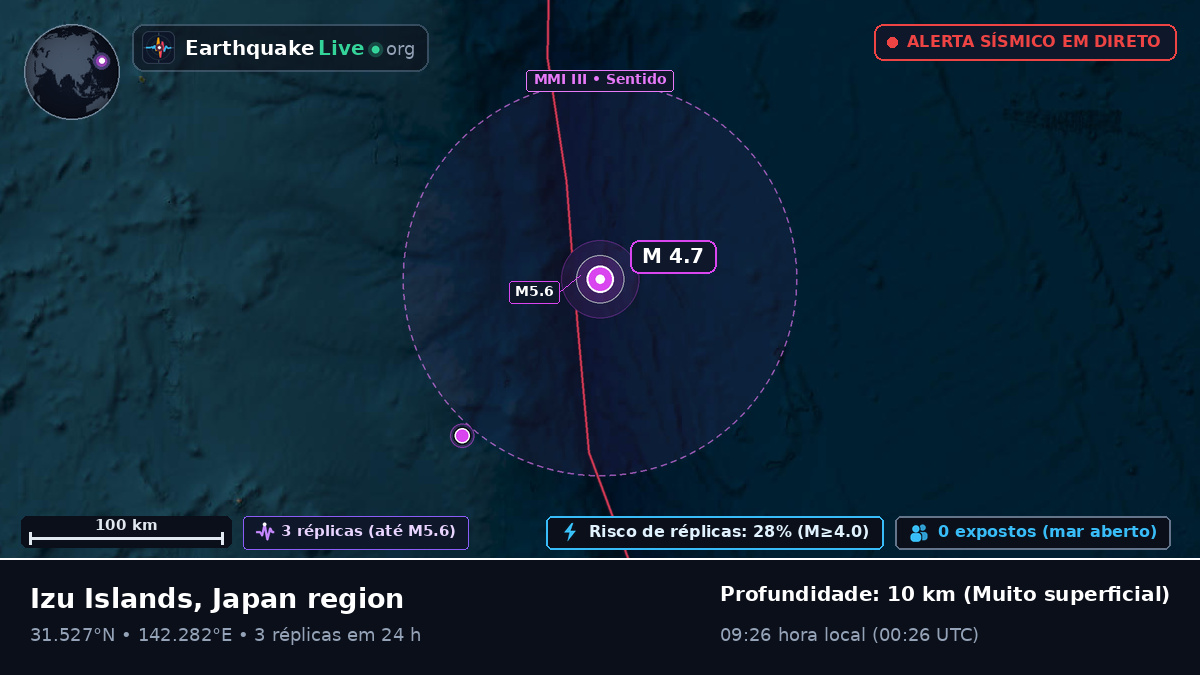 Oceano Pacífico Norte (Japão)