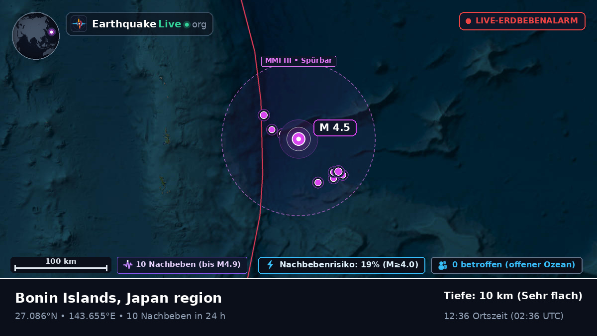 Nordpazifik (Japan)