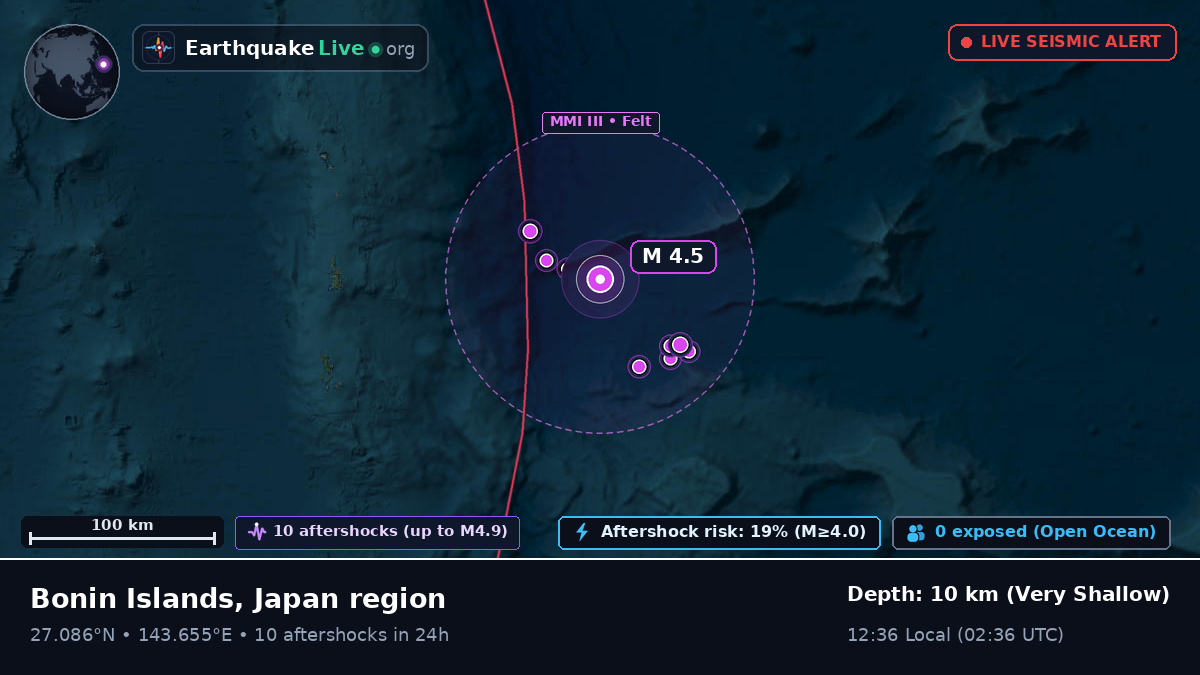 North Pacific Ocean (Japan)