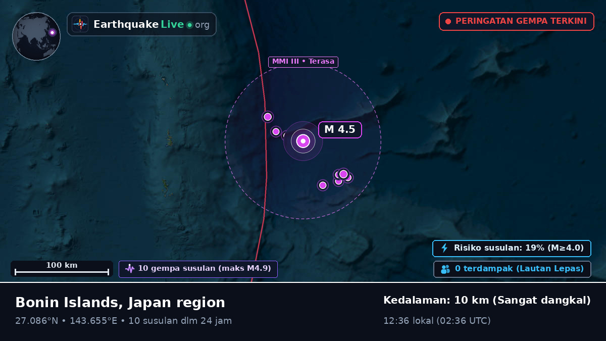 Samudra Pasifik Utara (Jepang)